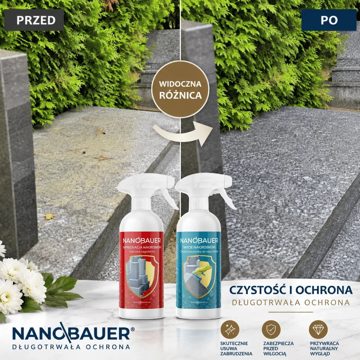 Zestaw płynu do mycia nagrobków i impregnat do nagrobków NANOBAUER